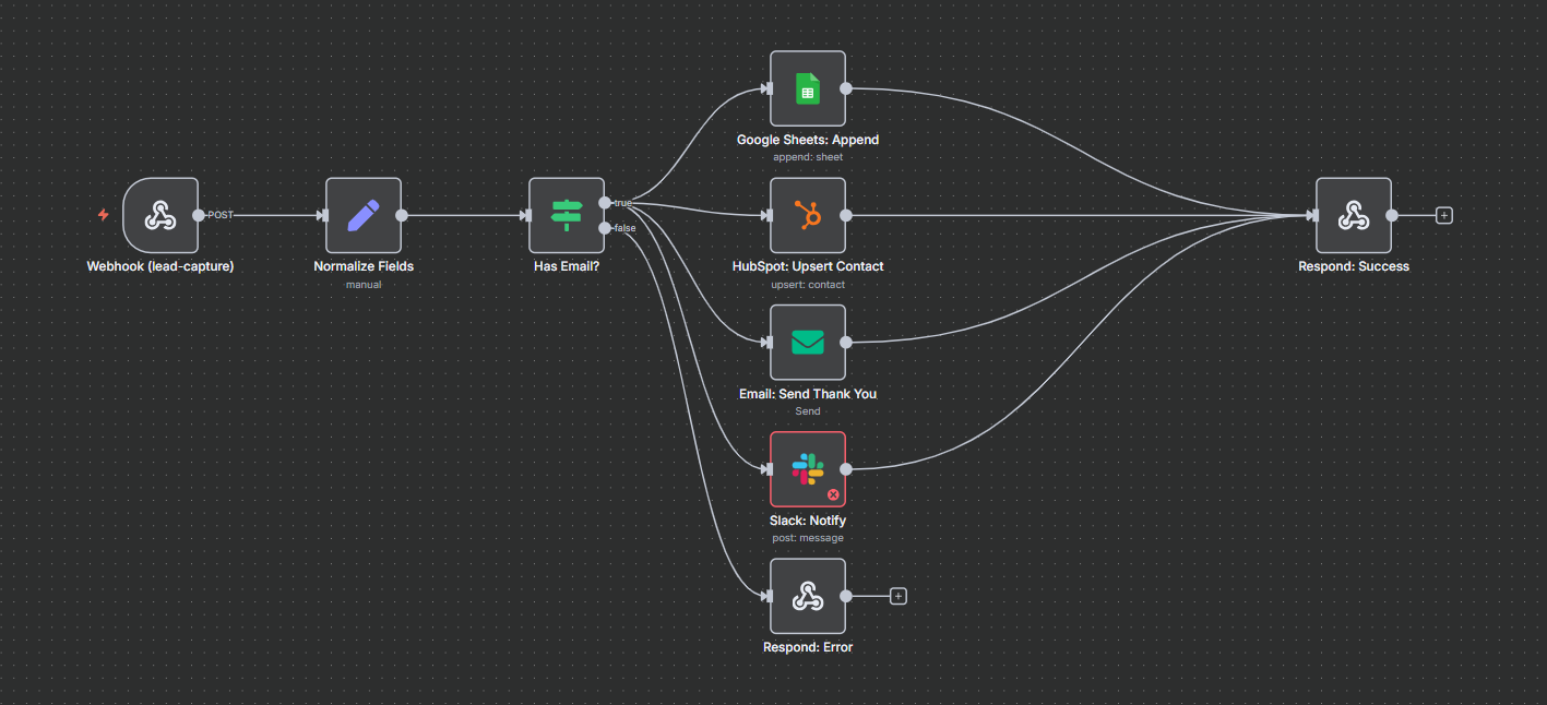 Lead Capture & CRM Automation